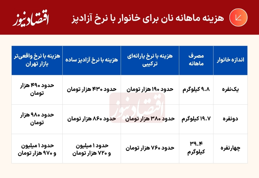 جدول (11)