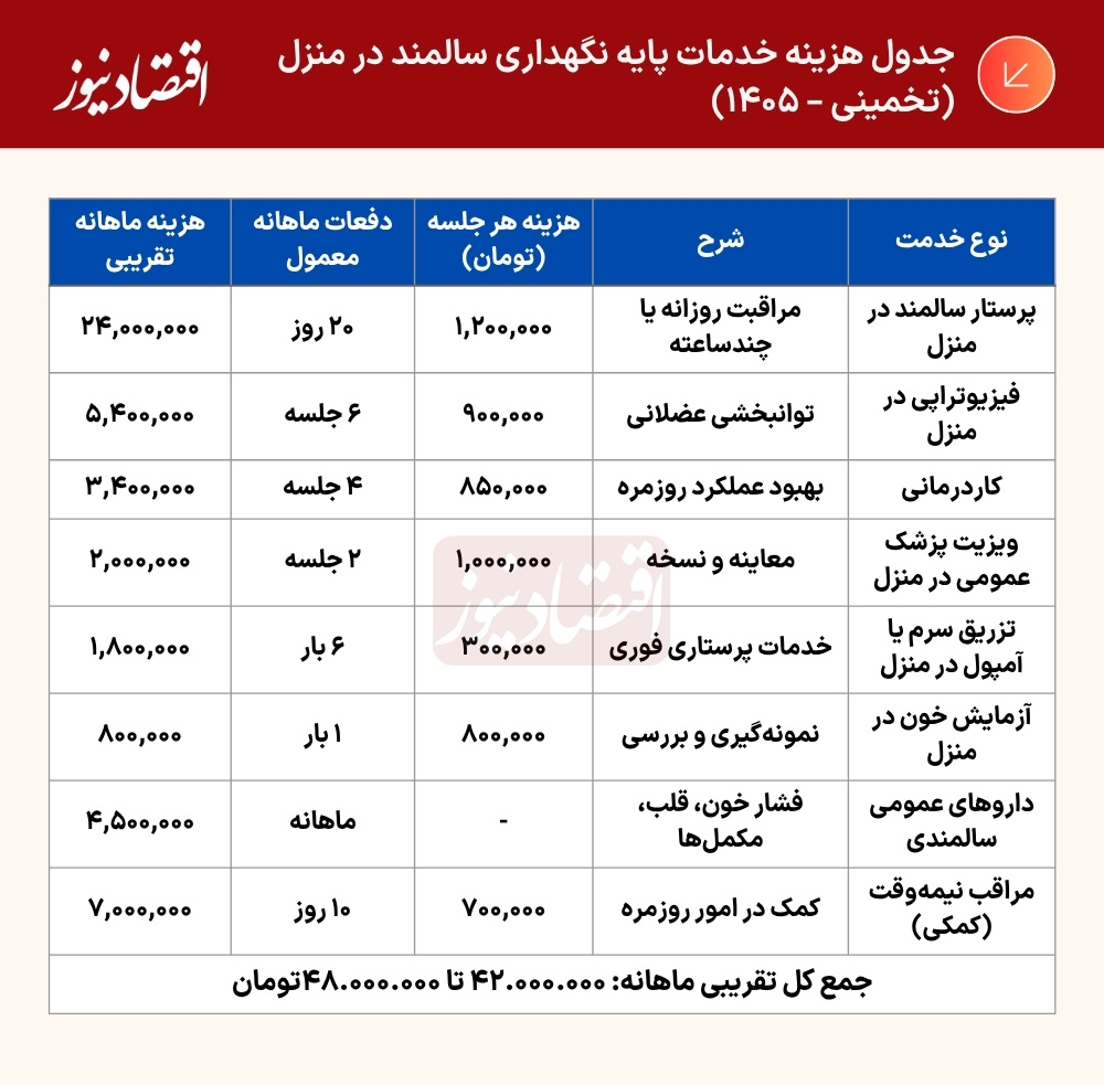 جدول (6)