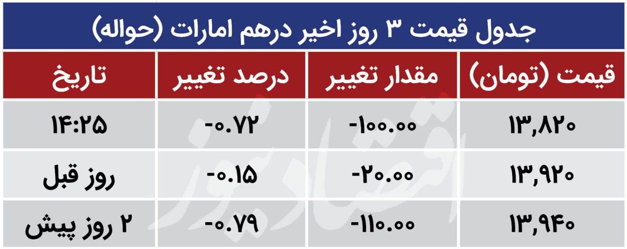 درهم 24
