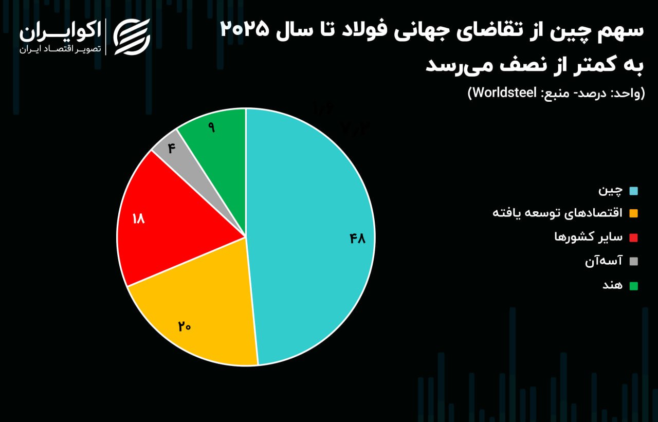 فولاد