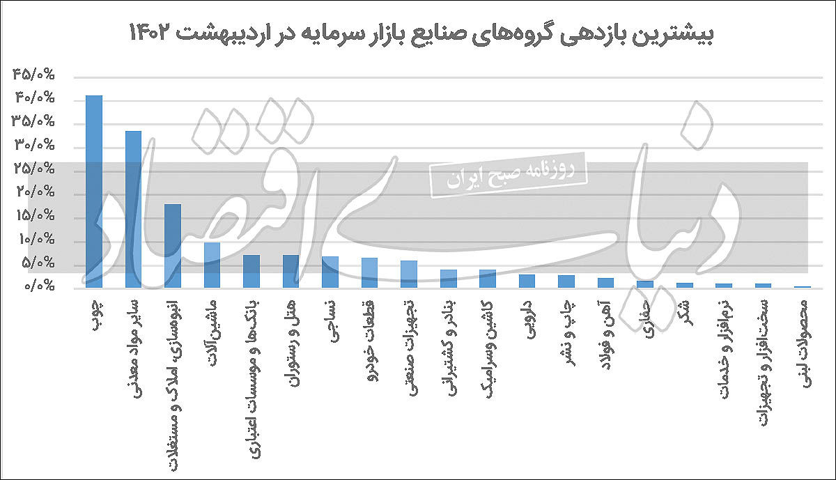 جو مثبت در بانکی ها به‌دنبال احتمال احیای برجام 2