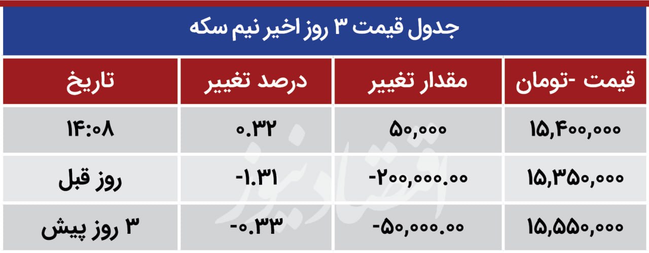 نیم سکه 30