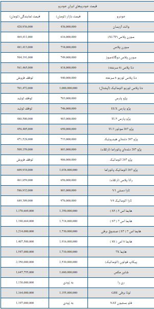 قیمت خودرو