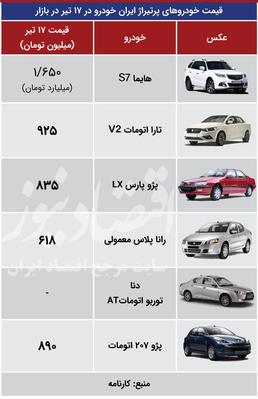 قیمت اطلس در سرازیری / واکنش دیرهنگام بازار خودرو به انتخابات ریاست جمهوری + جدول قیمت 2