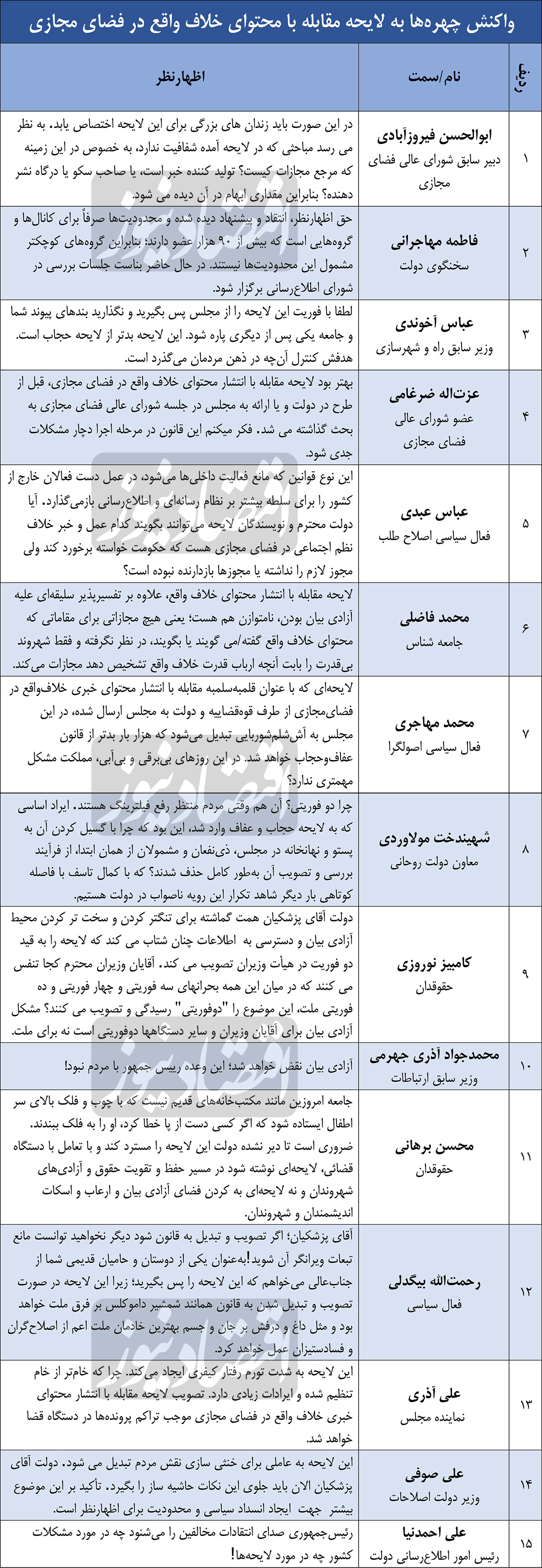 لایحه