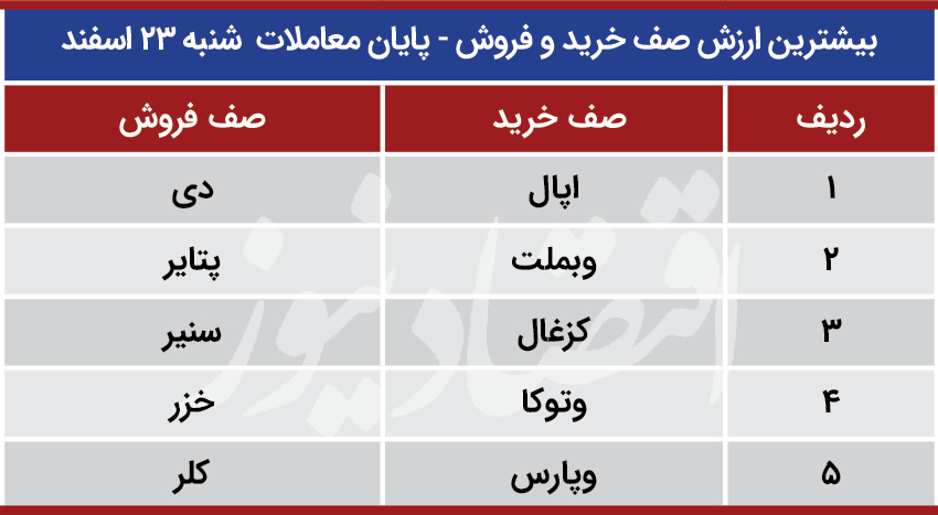 پیش بینی بورس 24 اسفند