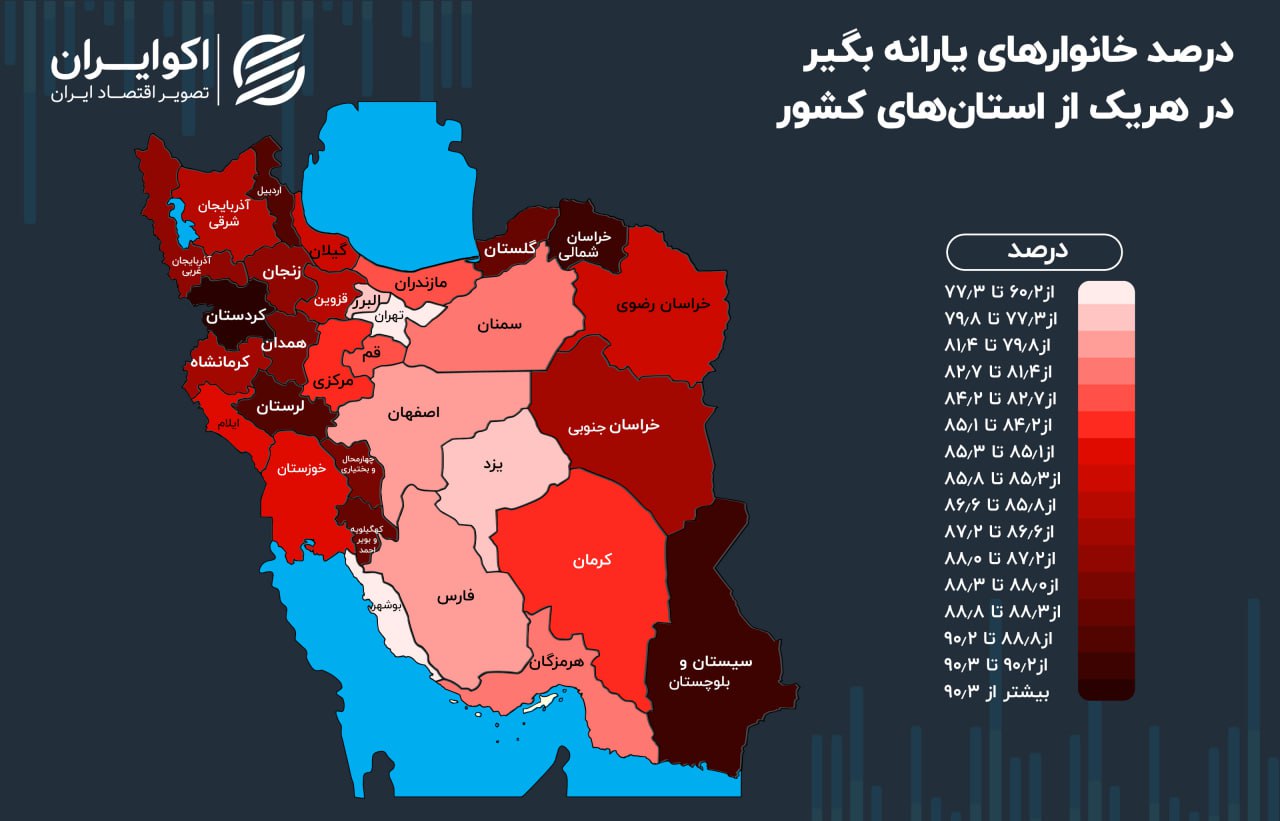 چند درصد از ایرانیان یارانه می‌گیرند؟/ کردستانی‌ها در صدر یارانه‌بگیران + اینفوگرافی 2