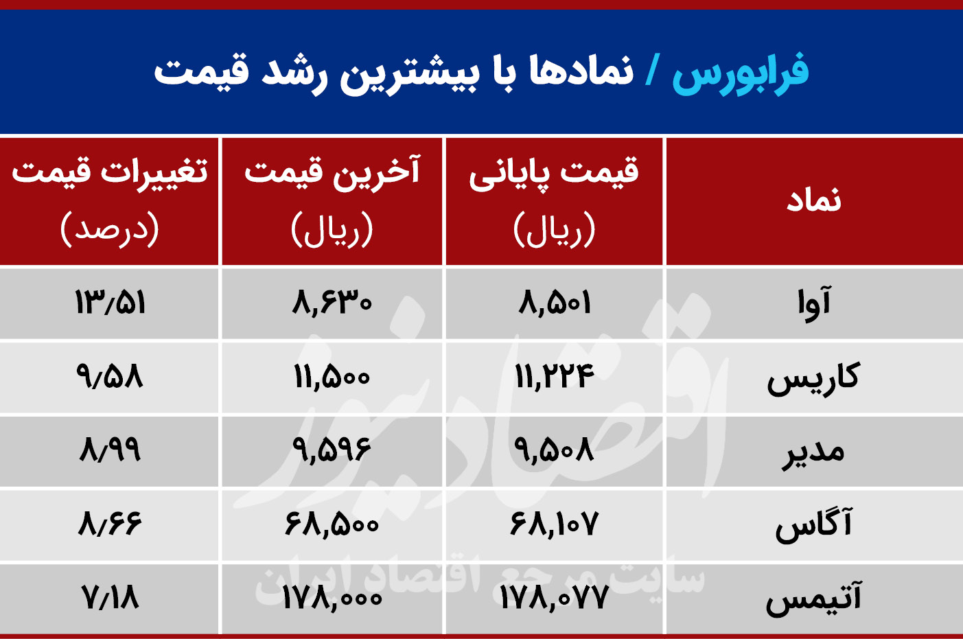 جدول‌های فرابورس