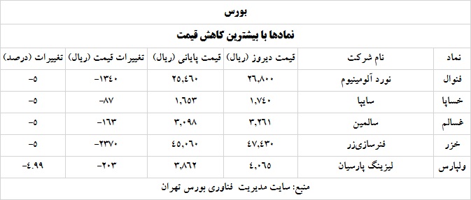 ترین های بورس و فرابورس