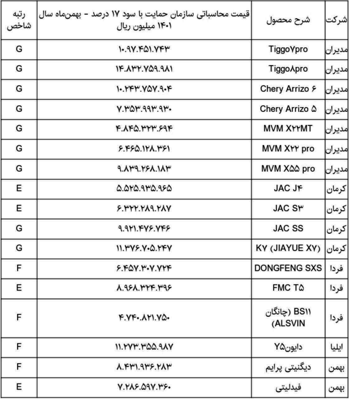 بازار خودرو زیر و رو می شود + جدول 2