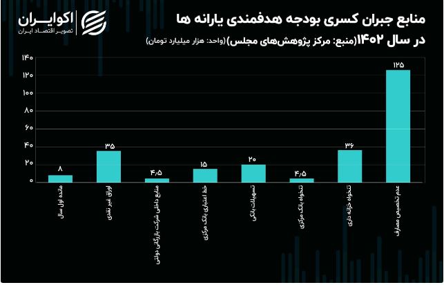 هدف مندی