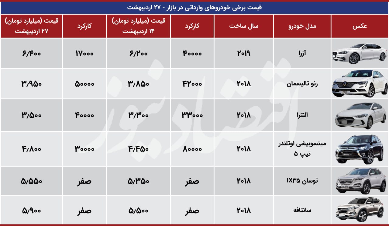 27 اردیبهشت