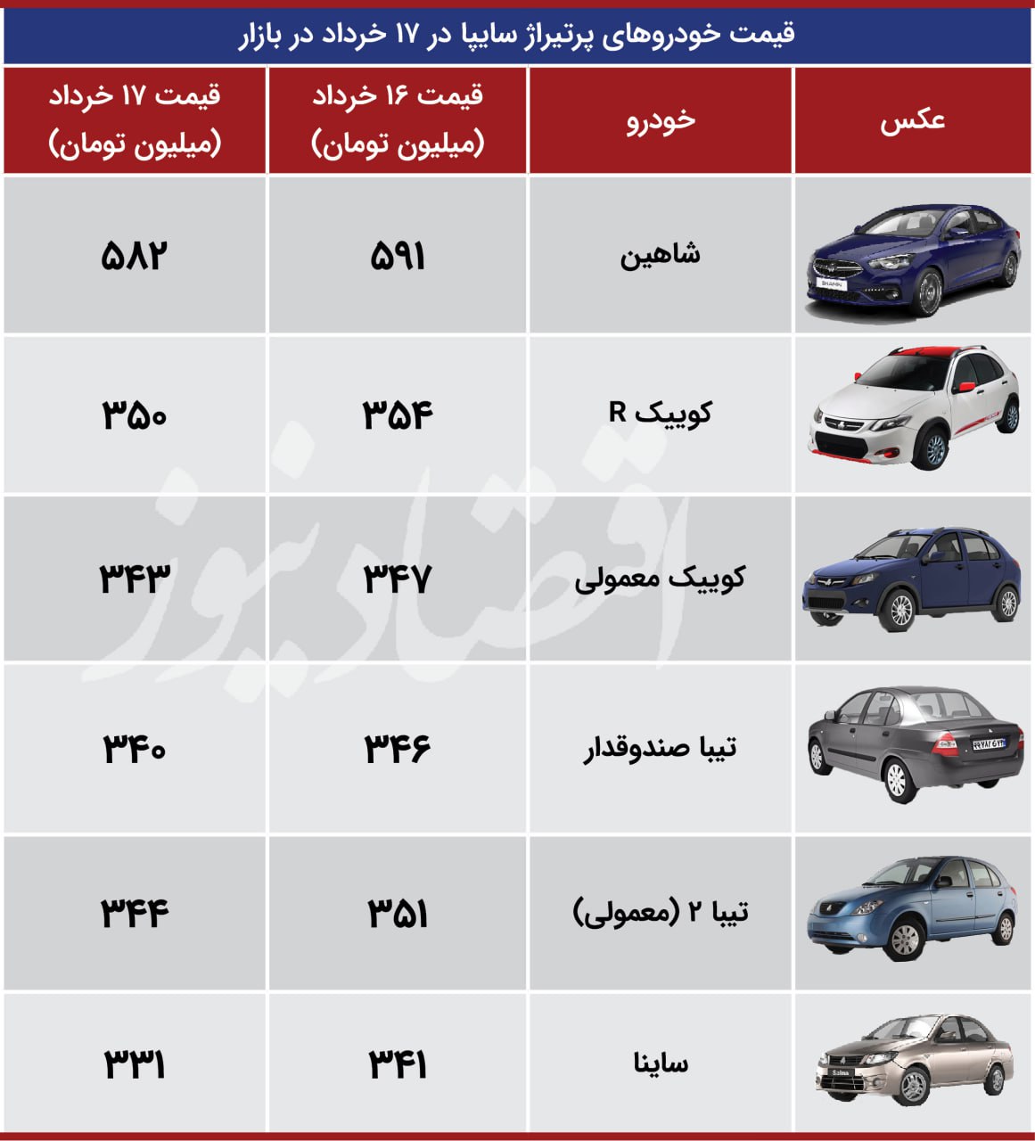 واکنش مثبت بازار خودرو به اخبار سیاسی + جدول قیمت 3