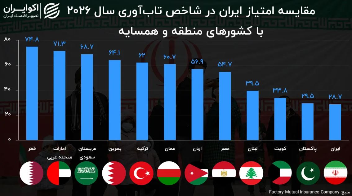 تاب آوری4