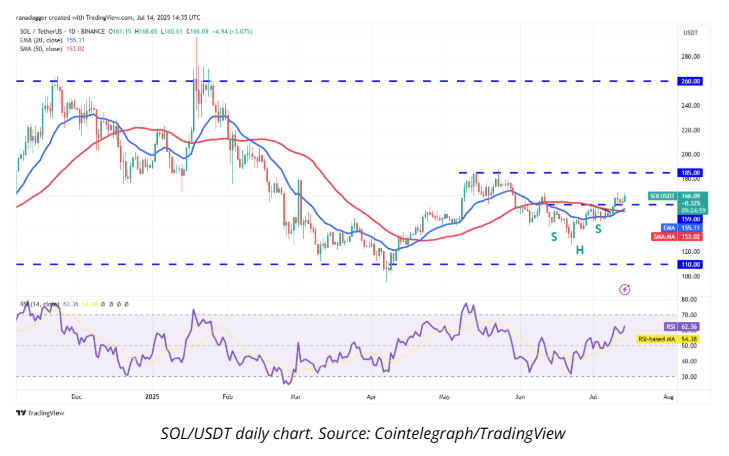پیشبینی قیمت بیت کوین، اتریوم، SPX، DXY، ریپل، بایننسکوین، سولانا، دوجکوین، کاردانو و هایپرلیکویید + نمودار 8