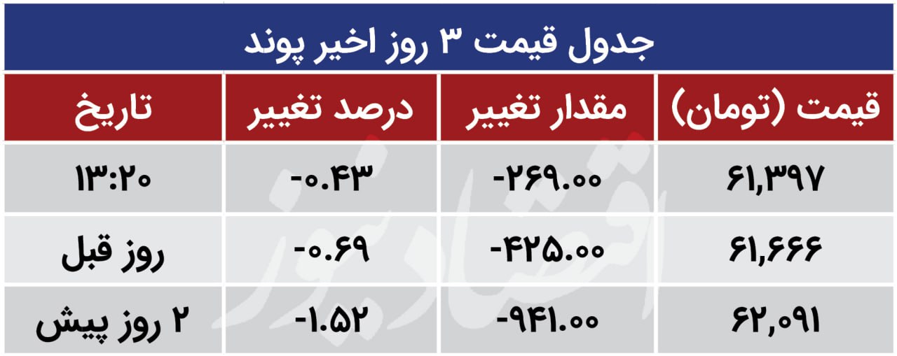 پوند 24