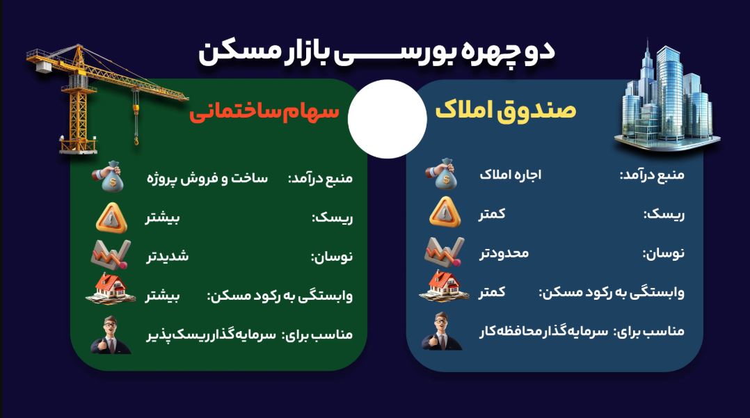 مسکن