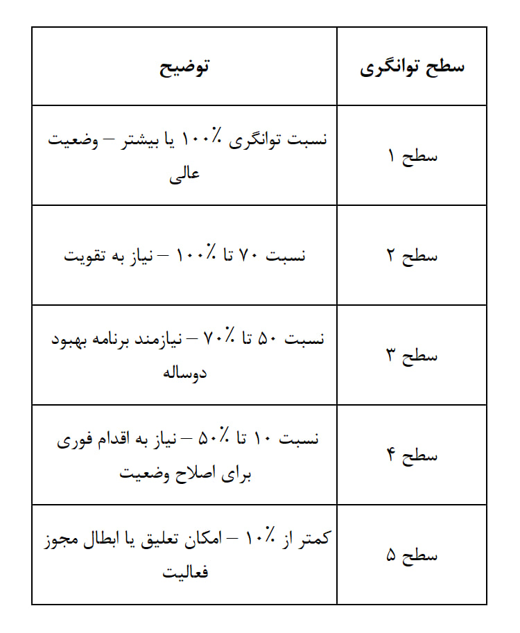 جدول 1