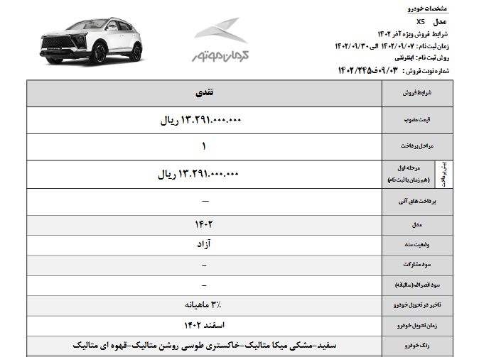 قیمت فروش فوق‌العاده کرمان موتور