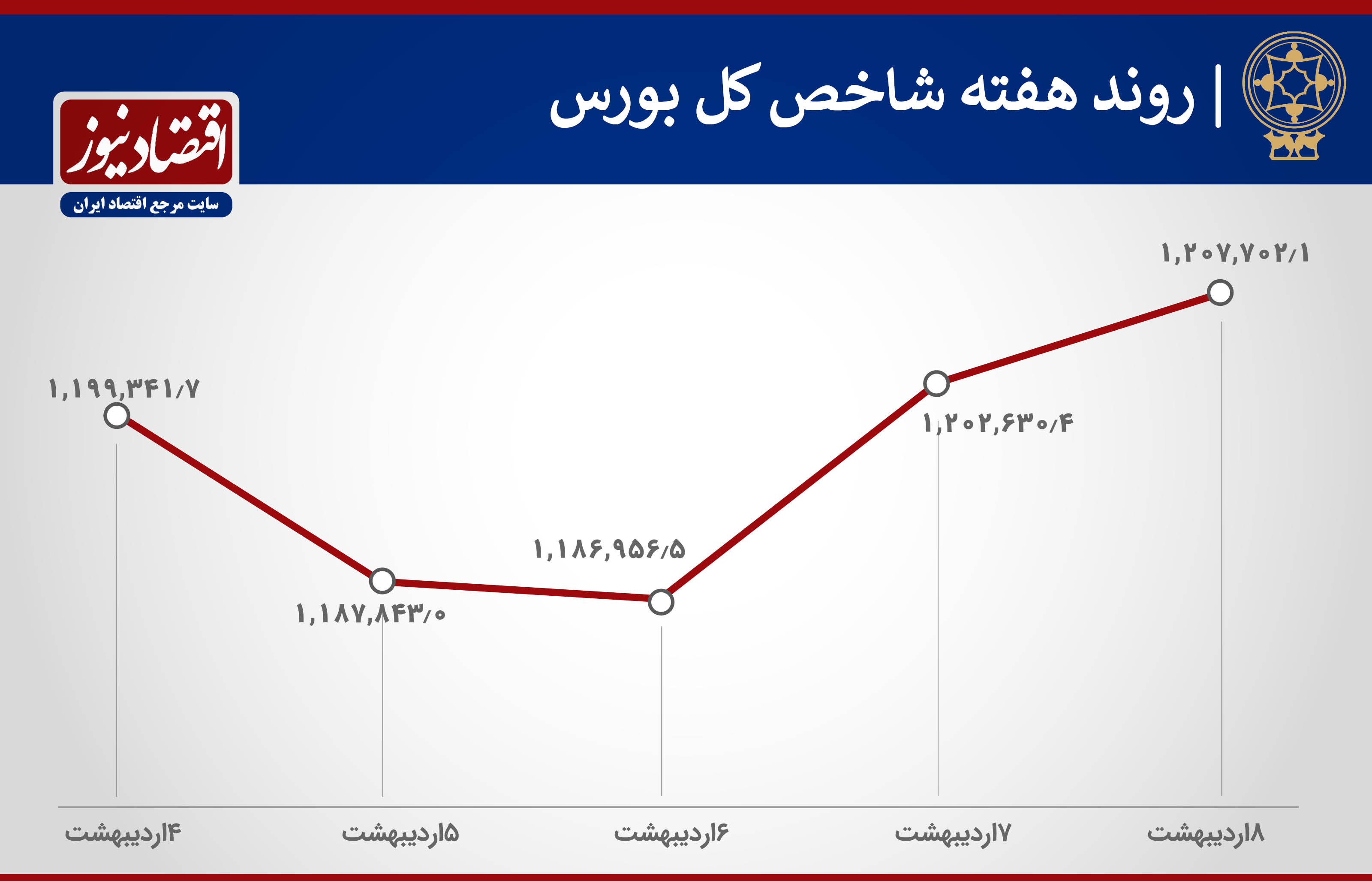 شاخص بورس