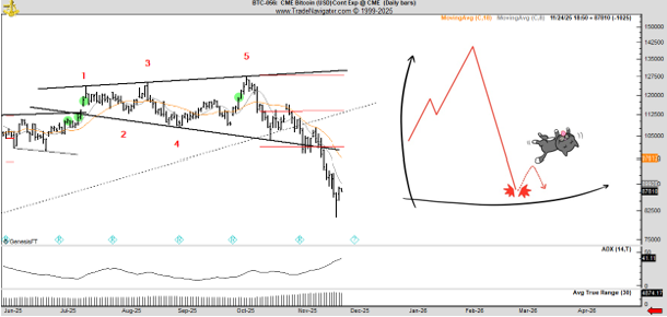 بیت‌کوین به 87 هزار دلار رسید؛ جهش موقت یا آغاز روند صعودی جدید؟ 4