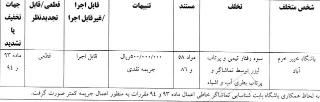 کمیته انضباطی، مربیان و عوامل باشگاه‌ها را نقره داغ کرد 3