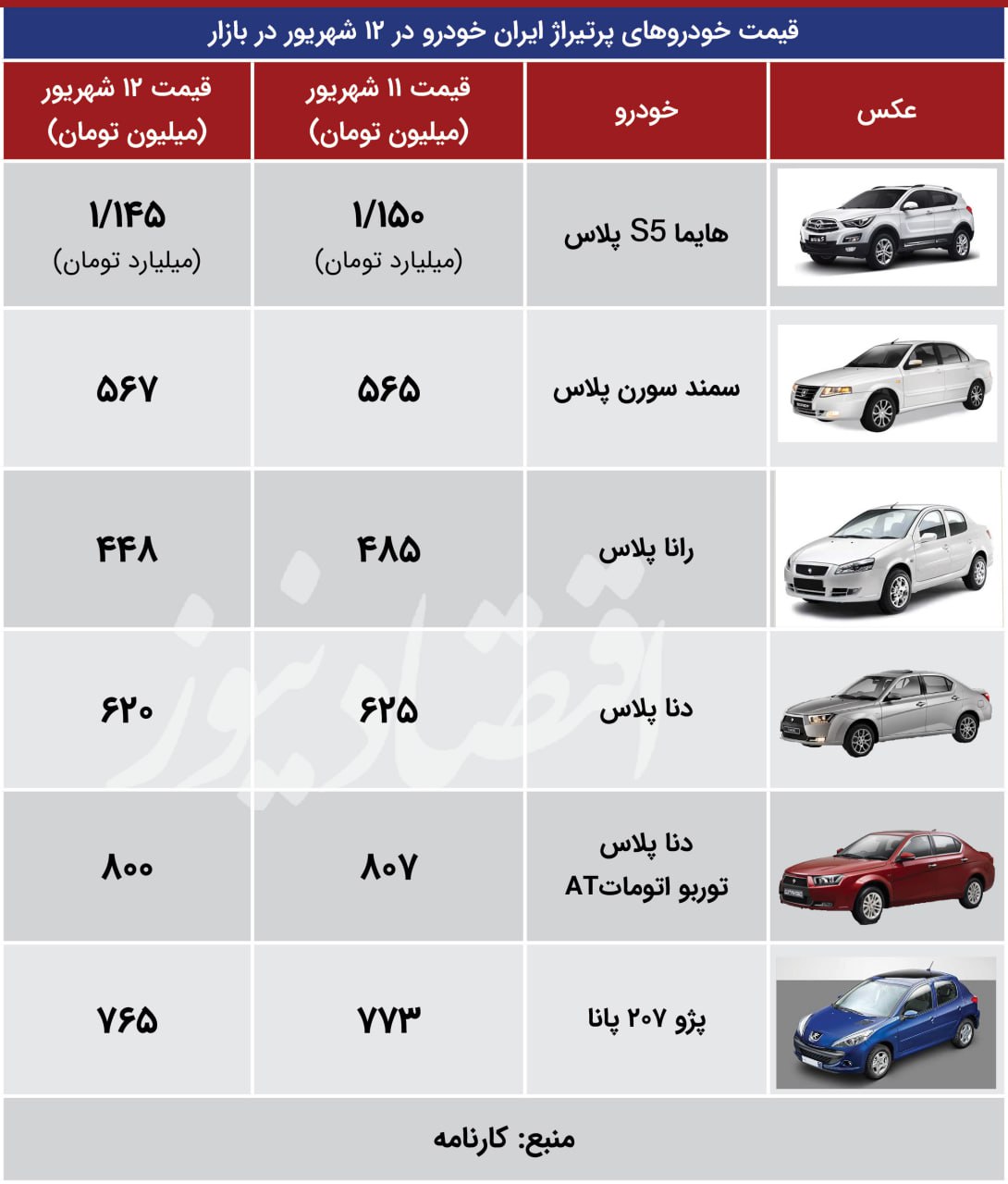 ورود «دنا پلاس توربو اتومات» به کانال 700 میلیون‌تومانی‌ها + جدول قیمت 2