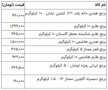 جدیدترین قیمت برنج ایرانی و خارجی در بازار/برنج هاشمی و هندی کیلویی چند؟