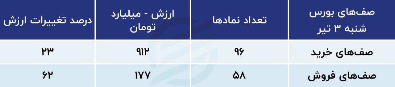 سیگنال دلار به بازار سهام / پیش بینی بورس 4 تیر 1402 2