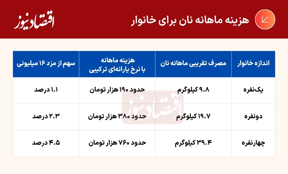 جدول (10)
