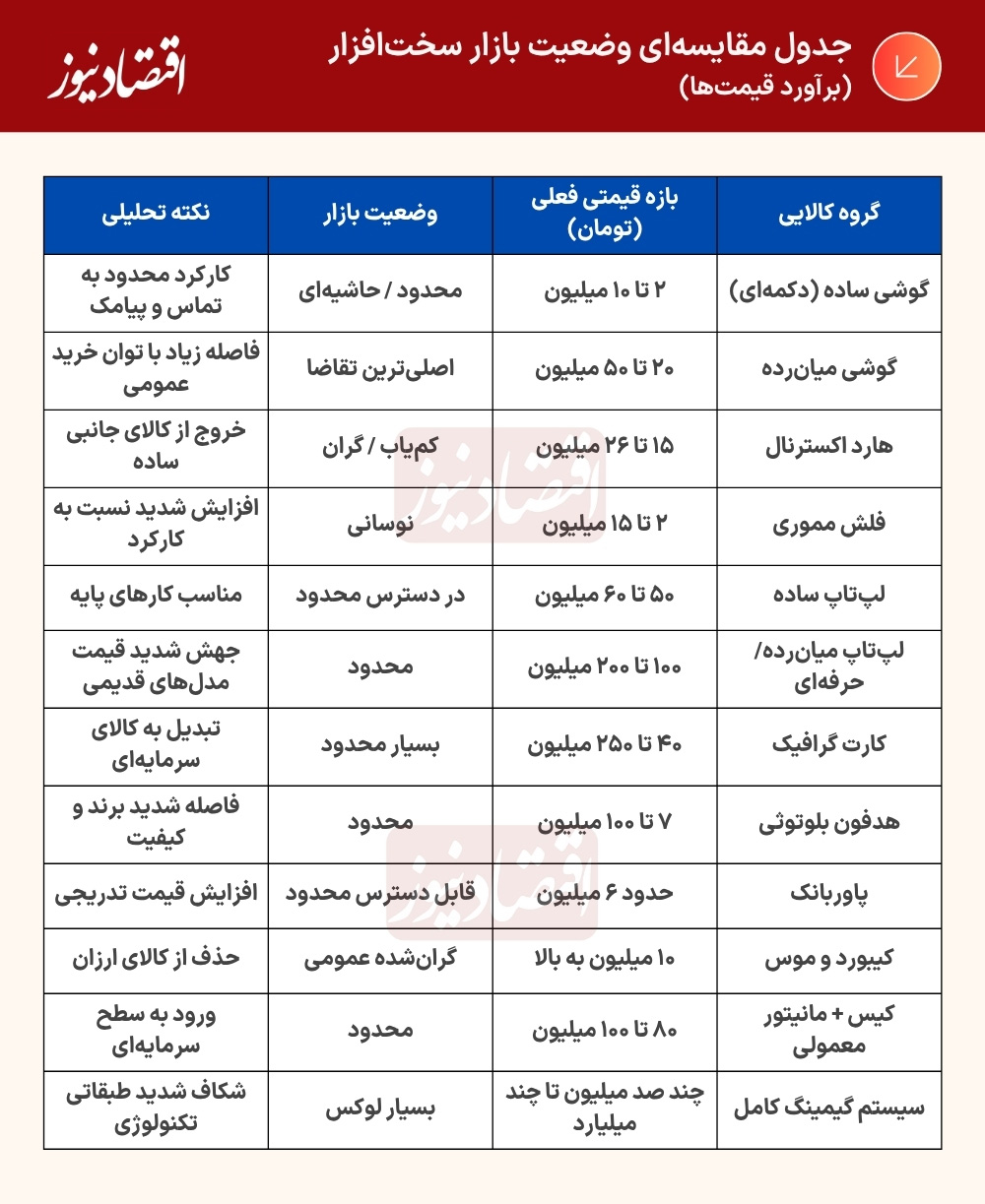 درصد (2)