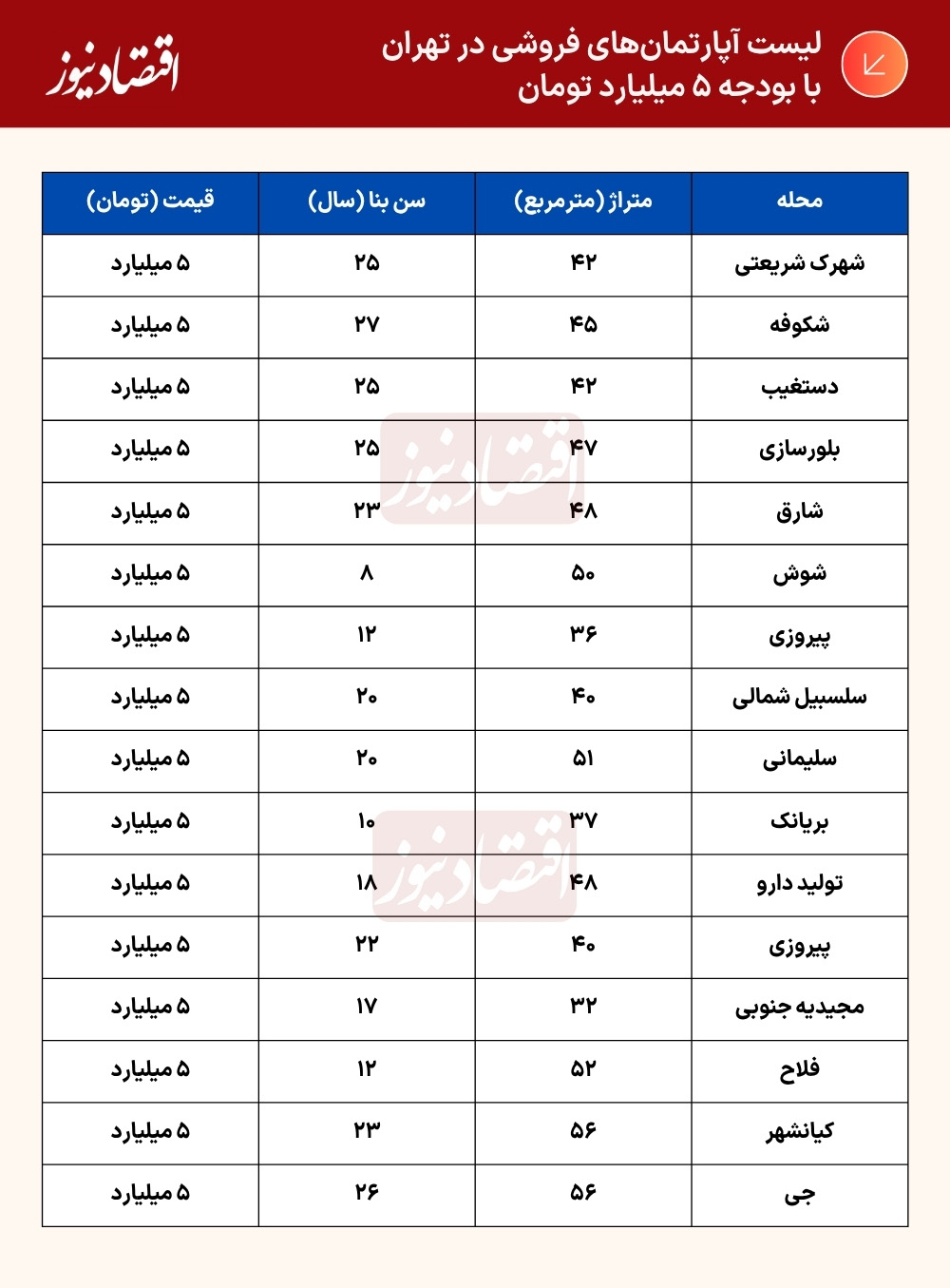 درصد (3)