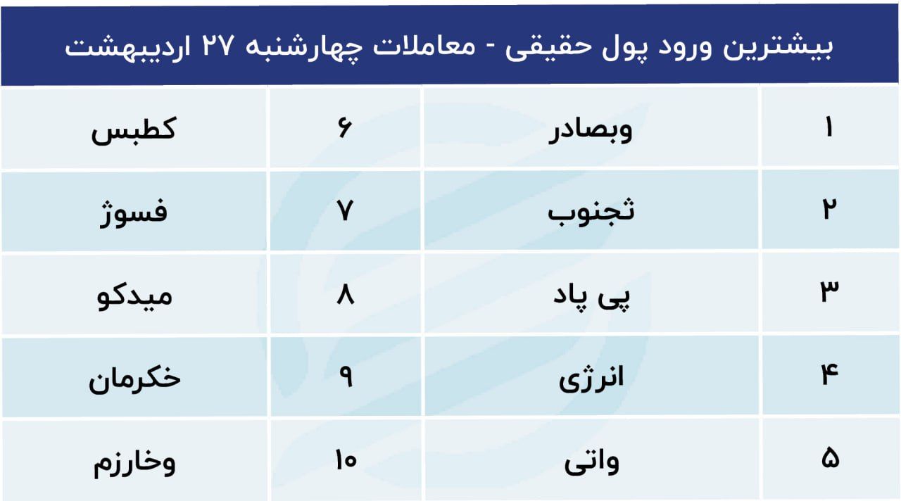 سیگنال منفی به بازار سهام / پیش‌بینی بورس 30 اردیبهشت 1402 3