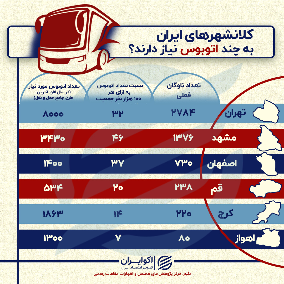 اتوبوس