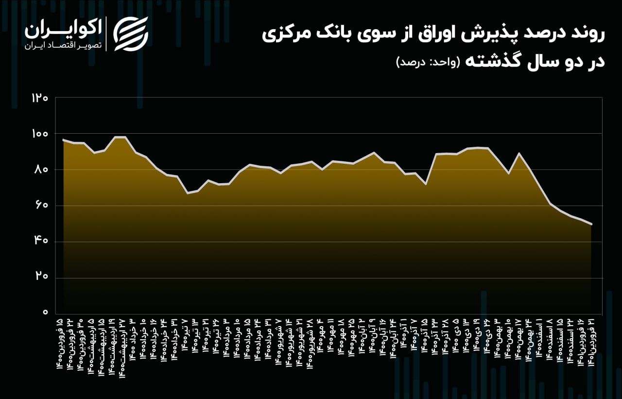 بازار باز