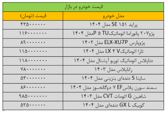 جدول قیمت خودرو