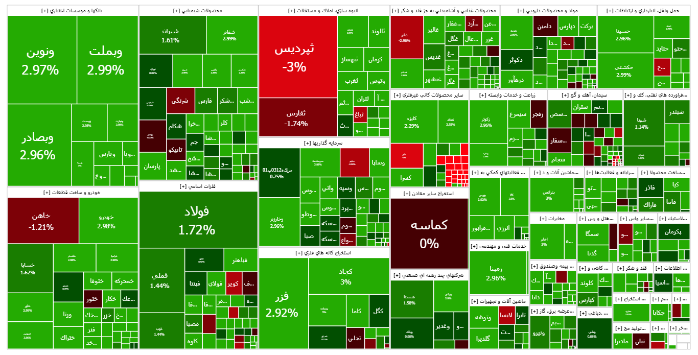 مالکیت رنگ سبز در نقشه معاملات سهام از 80 درصد عبور کرد!+ اینفوگرافیک 4