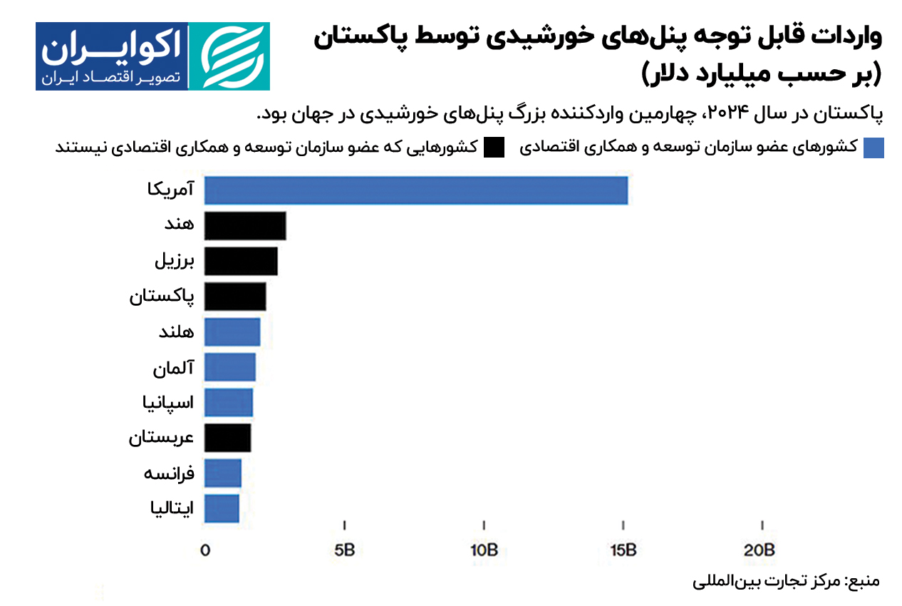 +خورشیدی