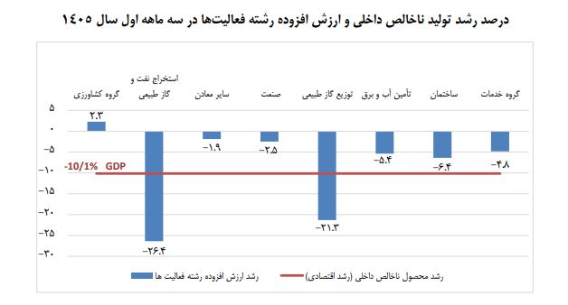 رشد اقتصادی3