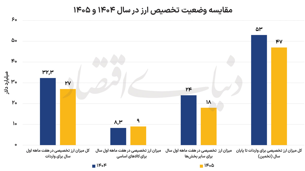 نمودار+ارز+copy (1)