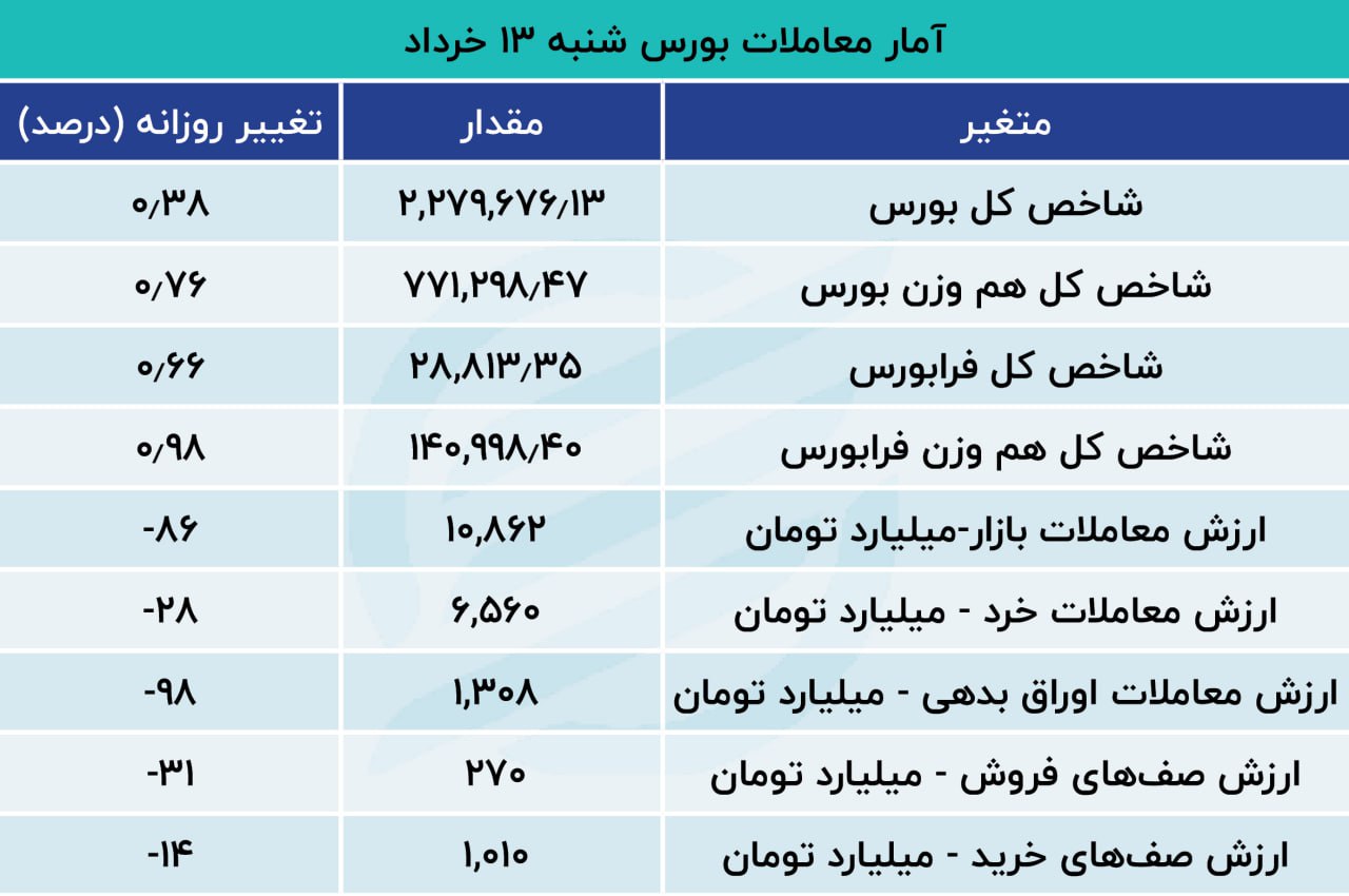 بورس