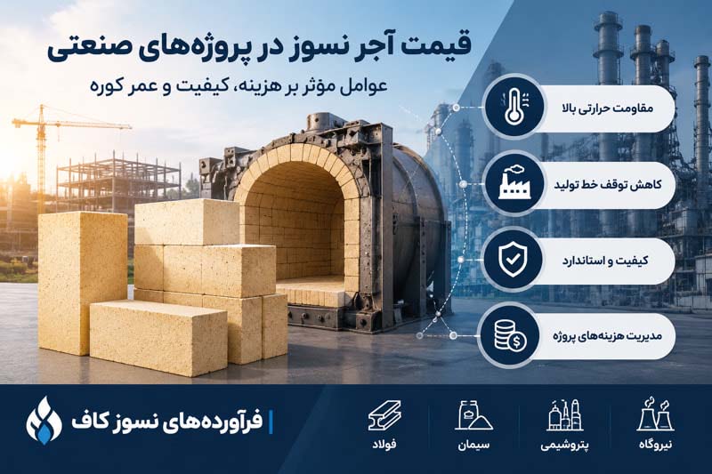 قیمت آجر در بازار مصالح ساختمانی و صنعتی