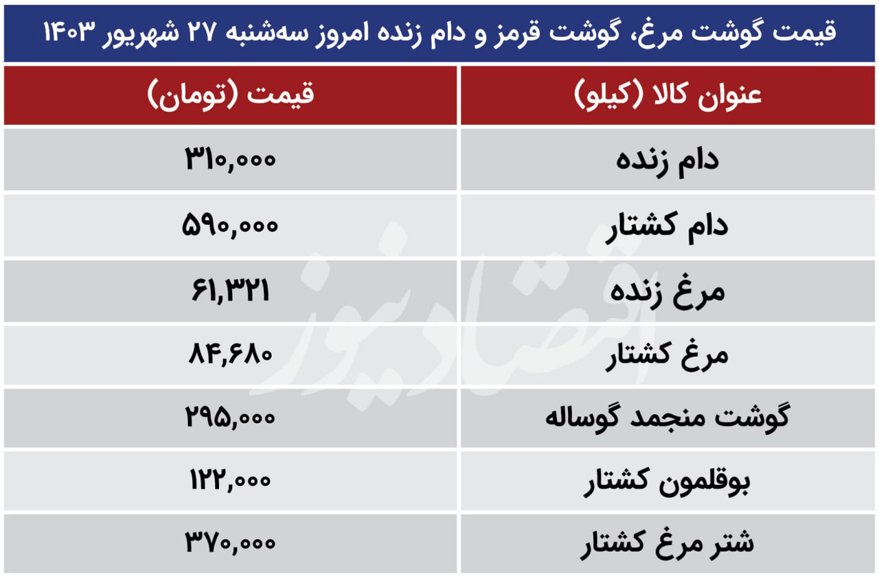 قیمت جدید گوشت، مرغ و دام‌زنده اعلام شد / مرغ ارزان شد + جدول قیمت 2