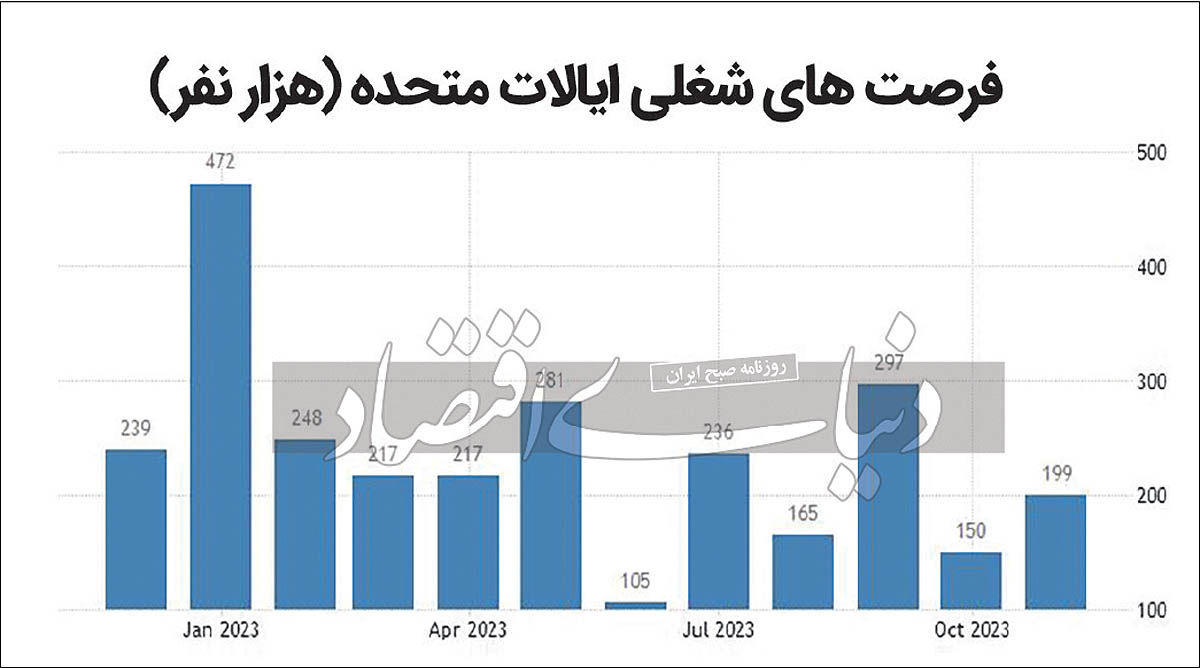 خبری که بازار طلا را بهم را ریخت / قیمت طلا ریزش کرد 2