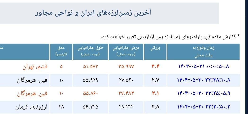 فوری / زلزله در تهران + جزئیات 2