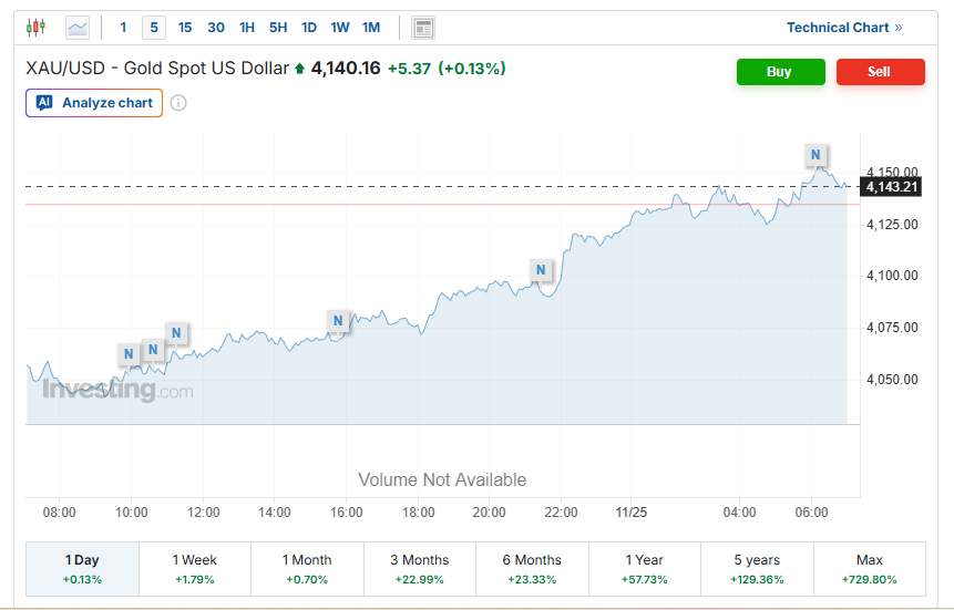 Screenshot 2025-11-25 073534