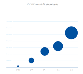 گزارش عملکرد 1402 "گروه اسنپ" منتشر شد 3