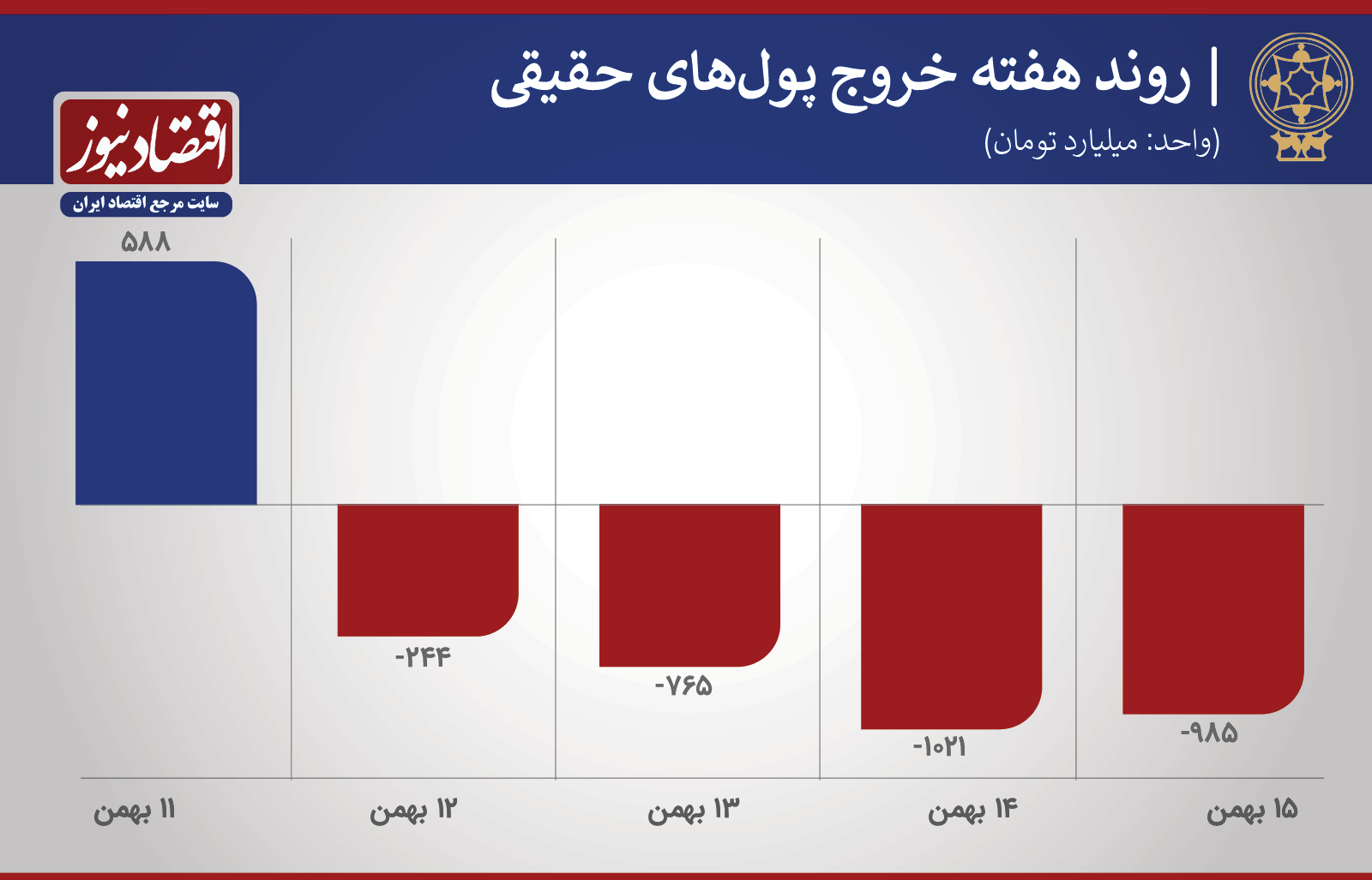 پیش بینی بورس 17 دی