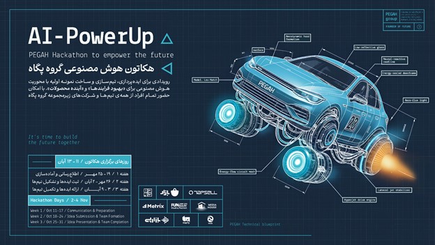 هکاتون هوش مصنوعی «پگاه داده‌کاوان شریف» با حضور تپسل و بازار؛ گامی نو در آینده‌سازی دیجیتال 2
