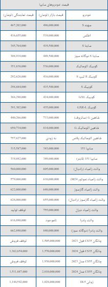 قیمت امروز خودروهای سایپا + جدول 2